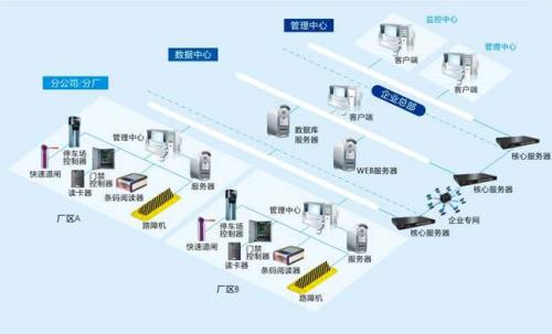 滁州琅琊区食堂收费管理系统七号