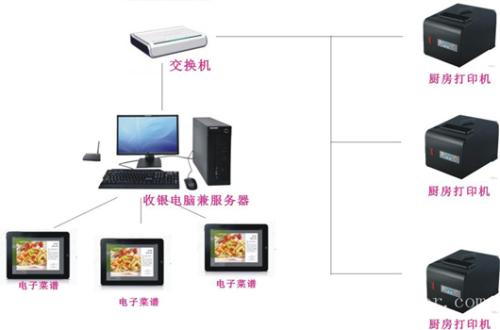 滁州琅琊区收银系统六号